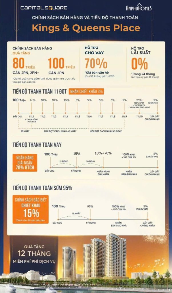 Chính sách bán hàng dự án Capital Square Đà Nẵng