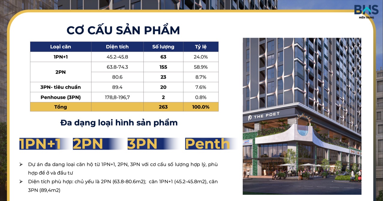 Cơ cấu sản phẩm dự án The Poet Đà Nẵng