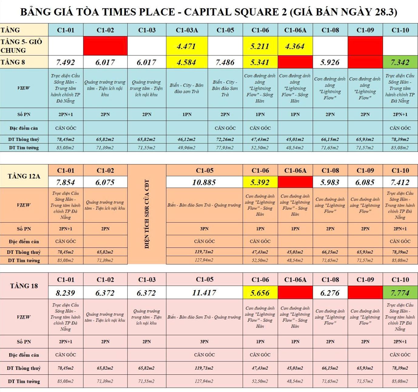 Bảng giá tòa Time Place ngày 28/3/3026