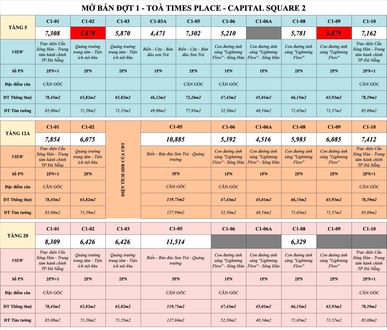 Giá bán đợt 1 tòa Times Place - Tham khảo