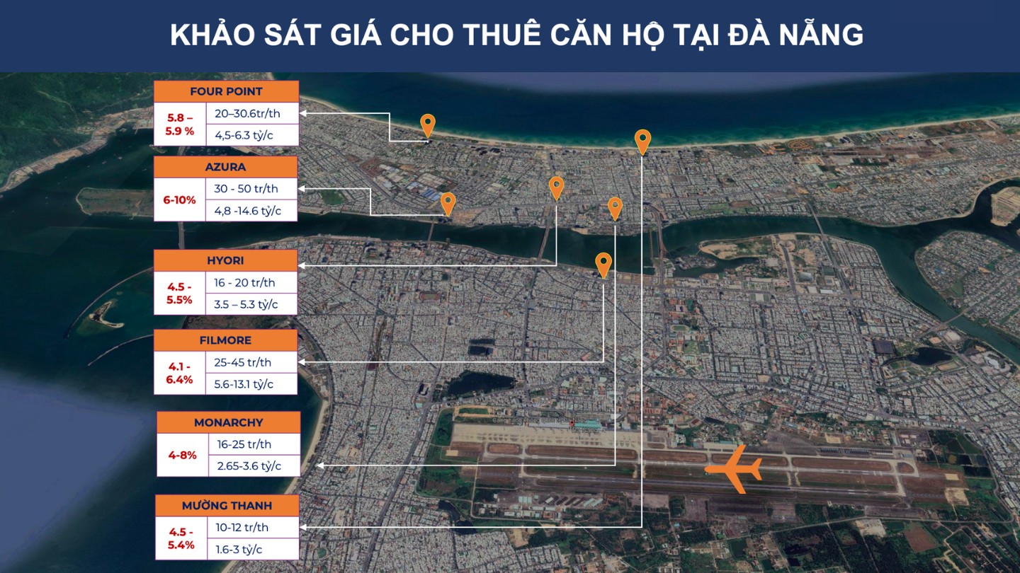 Khảo sát giá cho thuê căn hộ tại Đà Nẵng