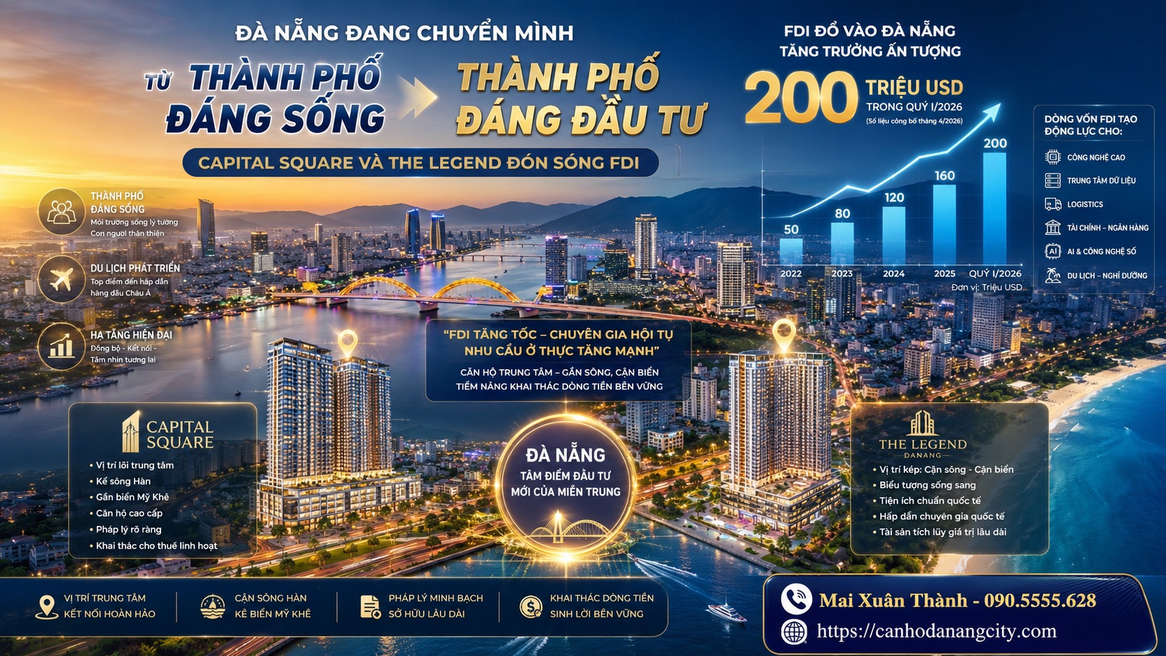 Đà Nẵng Thành Phố Đáng Đầu Tư